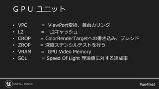 #ue4fest#ue4fest
• VPC = ViewPort変換、錐台カリング
• L2 = L2キャッシュ
• CROP = ColorRenderTargetへの書き込み、ブレンド
• ZROP = 深度ステンシルテストを行う
• VRAM = GPU Video Memory
• SOL = Speed Of Light 理論値に対する達成率
ＧＰＵ ユニット
 