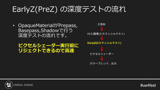 #ue4fest#ue4fest
• OpaqueMaterialがPrepass,
Basepass,Shadowで行う
深度テストの流れです。
ピクセルシェーダー実行前に
リジェクトできるので高速
EarlyZ(PreZ) の深度テストの流れ
三角形
HiＺ(階層Ｚ/ステンシルテスト)
EarlyZ(Z/ステンシルテスト)
ピクセルシェーダー
カラーブレンド、出力
 