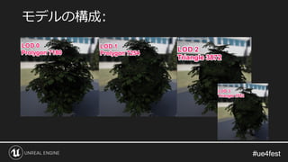 #ue4fest#ue4fest
モデルの構成:
 