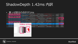 #ue4fest#ue4fest
• 葉っぱ部分の合計が1ms
ShadowDepth 1.42ms 内訳
 