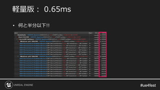 #ue4fest#ue4fest
• 何と半分以下!!
軽量版： 0.65ms
 