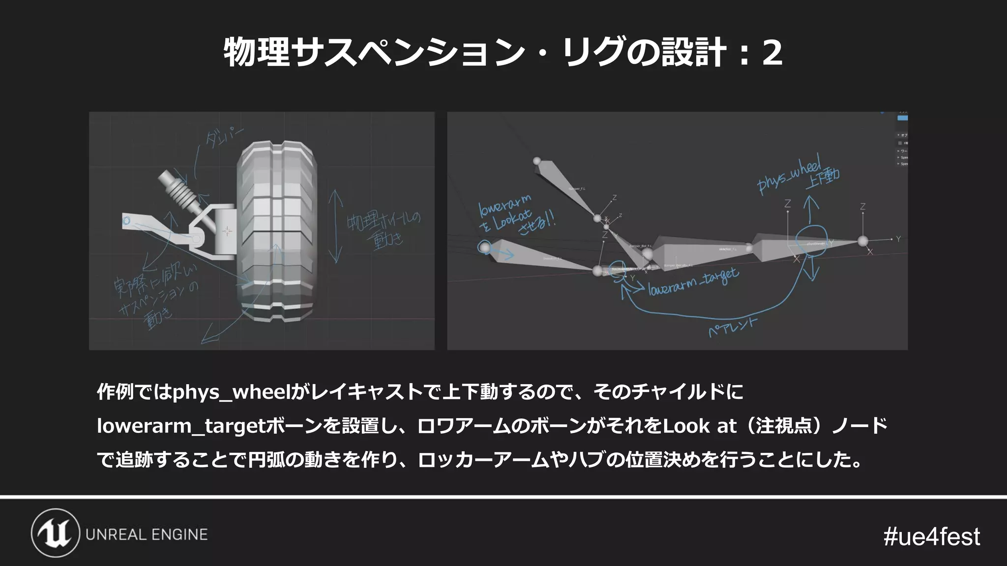 #ue4fest#ue4fest
物理サスペンション・リグの設計：2
作例ではphys_wheelがレイキャストで上下動するので、そのチャイルドに
lowerarm_targetボーンを設置し、ロワアームのボーンがそれをLook at（注視点）ノード
で追跡することで円弧の動きを作り、ロッカーアームやハブの位置決めを行うことにした。
 