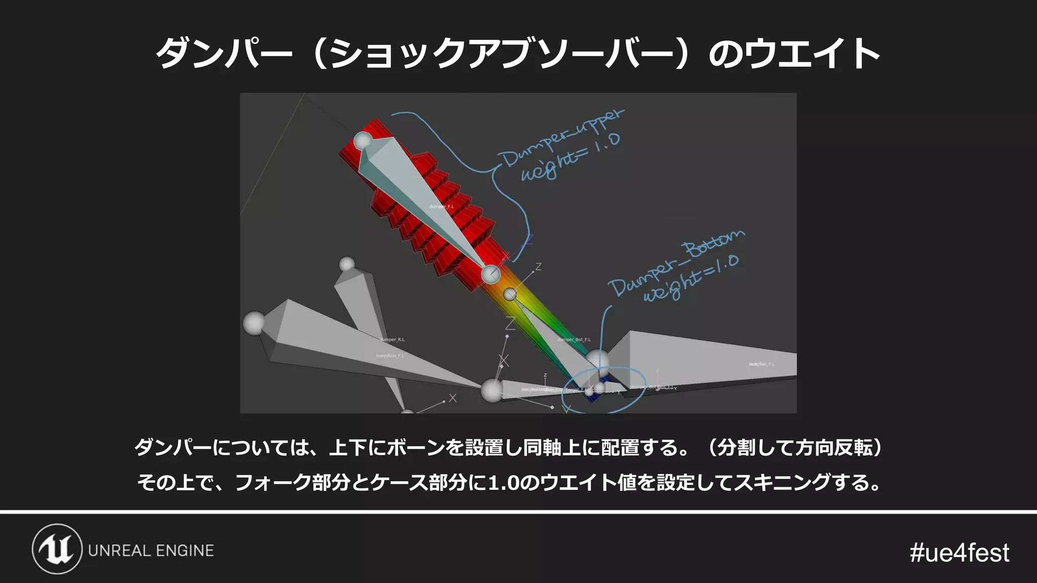 #ue4fest#ue4fest
ダンパー（ショックアブソーバー）のウエイト
ダンパーについては、上下にボーンを設置し同軸上に配置する。（分割して方向反転）
その上で、フォーク部分とケース部分に1.0のウエイト値を設定してスキニングする。
 