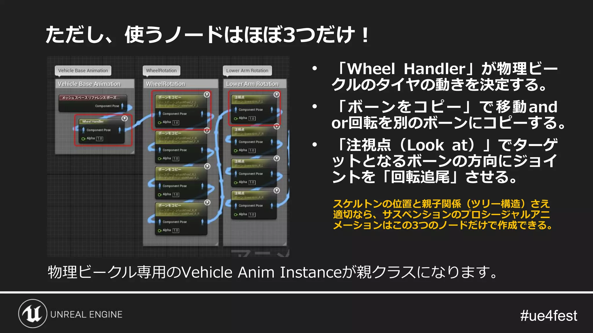 #ue4fest#ue4fest
ただし、使うノードはほぼ3つだけ！
物理ビークル専用のVehicle Anim Instanceが親クラスになります。
• 「Wheel Handler」が物理ビー
クルのタイヤの動きを決定する。
• 「ボーンをコピー」で移動and
or回転を別のボーンにコピーする。
• 「注視点（Look at）」でターゲ
ットとなるボーンの方向にジョイ
ントを「回転追尾」させる。
スケルトンの位置と親子関係（ツリー構造）さえ
適切なら、サスペンションのプロシージャルアニ
メーションはこの3つのノードだけで作成できる。
 