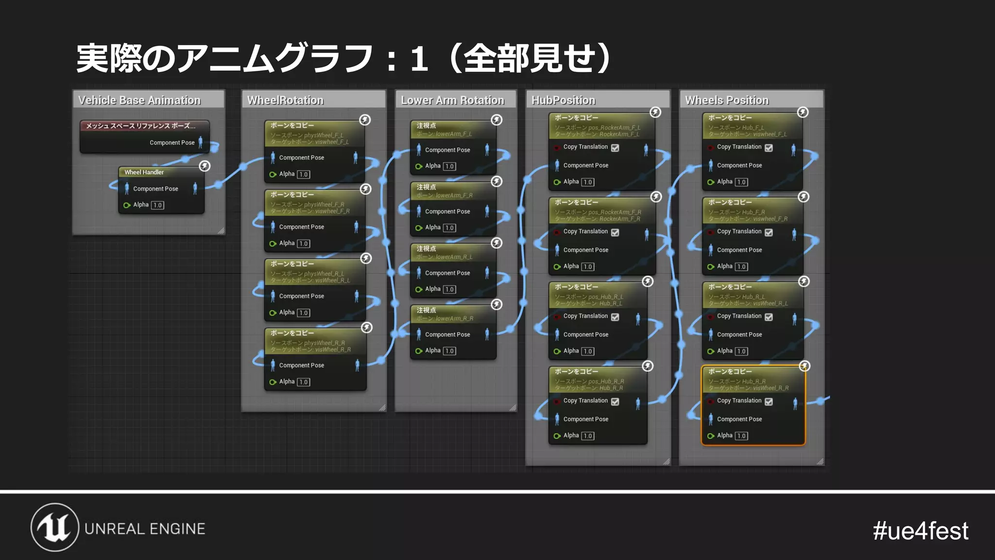 #ue4fest#ue4fest
実際のアニムグラフ：1（全部見せ）
 