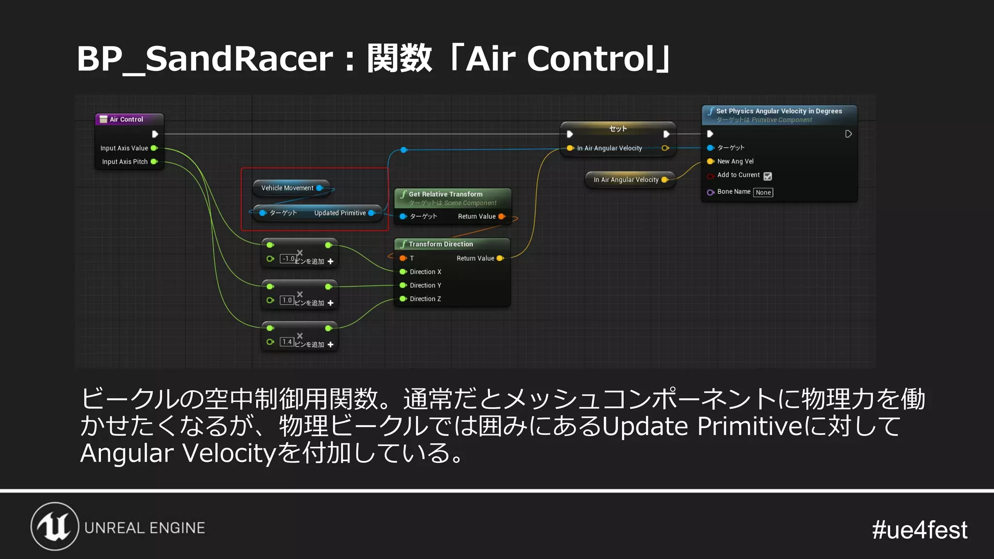 #ue4fest#ue4fest
BP_SandRacer：関数「Air Control」
ビークルの空中制御用関数。通常だとメッシュコンポーネントに物理力を働
かせたくなるが、物理ビークルでは囲みにあるUpdate Primitiveに対して
Angular Velocityを付加している。
 