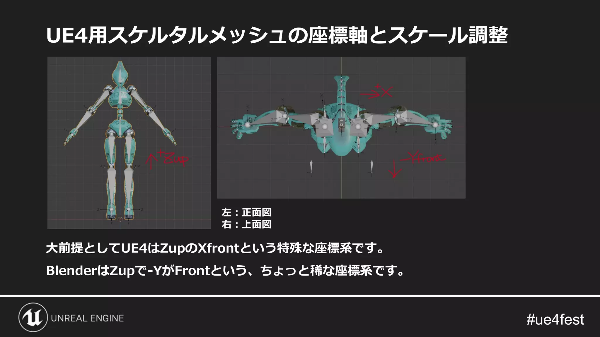 #ue4fest#ue4fest
UE4用スケルタルメッシュの座標軸とスケール調整
大前提としてUE4はZupのXfrontという特殊な座標系です。
BlenderはZupで-YがFrontという、ちょっと稀な座標系です。
左：正面図
右：上面図
 
