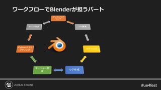 #ue4fest#ue4fest
ワークフローでBlenderが担うパート
 