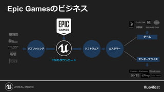 #ue4fest#ue4fest
Epic Gamesのビジネス
パブリッシング
ゲーム
エンタープライズ
ソフトウェア カスタマー
750万ダウンロード
 