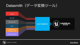 #ue4fest#ue4fest
Datasmith（データ変換ツール）
3ds Max
Rhino 3D
SketchUp Pro
Revit
CATIA, Creo,
Solidworks, NX
Other Formats
DATASMITH
 