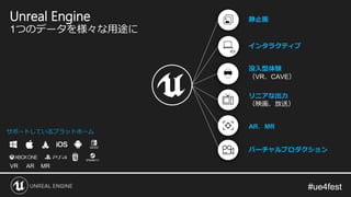 #ue4fest#ue4fest
静止画
インタラクティブ
没入型体験
（VR、CAVE）
リニアな出力
（映画、放送）
AR、MR
バーチャルプロダクション
サポートしているプラットホーム
VR AR MR
Unreal Engine
1つのデータを様々な用途に
 