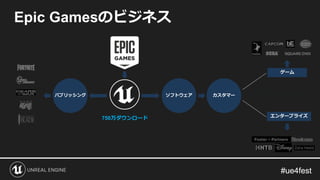#ue4fest#ue4fest
Epic Gamesのビジネス
パブリッシング
ゲーム
エンタープライズ
ソフトウェア カスタマー
750万ダウンロード
 