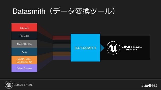 エンタープライズ分野向けUE4最新機能のご紹介