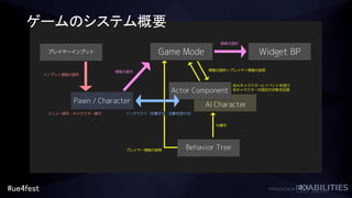 #ue4fest
ゲームのシステム概要
 