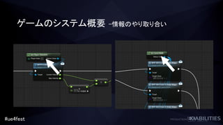 #ue4fest
ゲームのシステム概要 –情報のやり取り合い
 