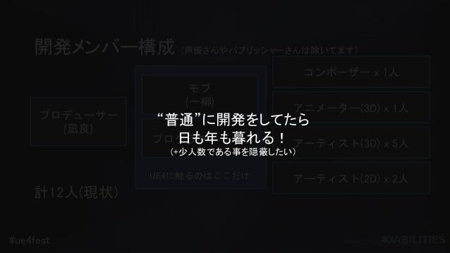 有翼のフロイライン Wing Of Darkness と歩むue4の世界 有翼のフロイライン Wing Of Darkness と歩むue4の世界