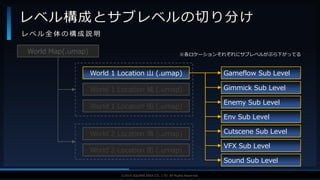 ©2019 SQUARE ENIX CO., LTD. All Rights Reserved.
レベル構成とサブレベルの切り分け
レ ベ ル 全 体 の 構 成 説 明
World Map(.umap)
World 1 Location 山 (.umap)
World 1 Location 城 (.umap)
World 1 Location 街 (.umap)
World 2 Location 海 (.umap)
World 2 Location 街 (.umap)
Env Sub Level
Cutscene Sub Level
Gameflow Sub Level
Gimmick Sub Level
Enemy Sub Level
VFX Sub Level
Sound Sub Level
※各ロケーションそれぞれにサブレベルがぶら下がってる
 