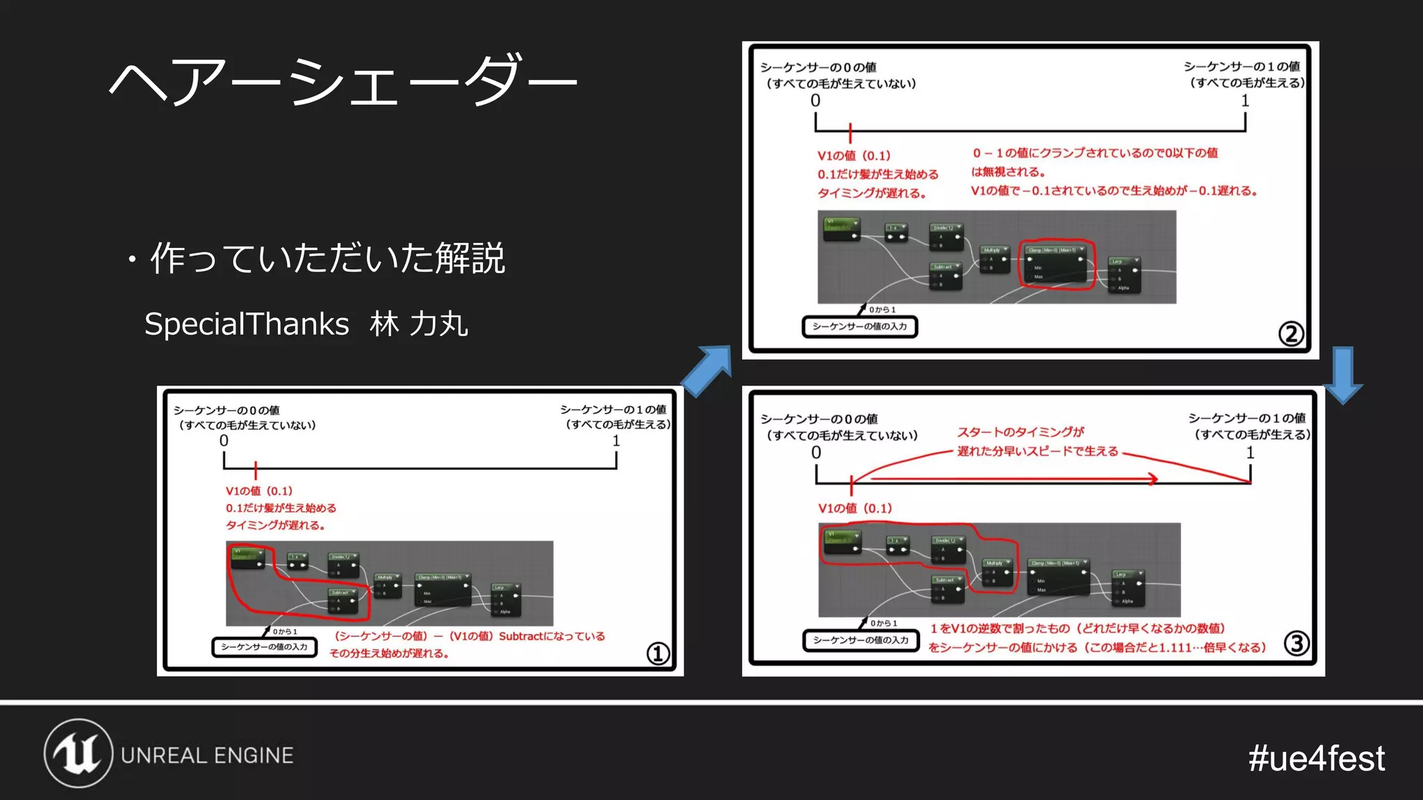 #ue4fest#ue4fest
・作っていただいた解説
SpecialThanks 林 力丸
ヘアーシェーダー
 