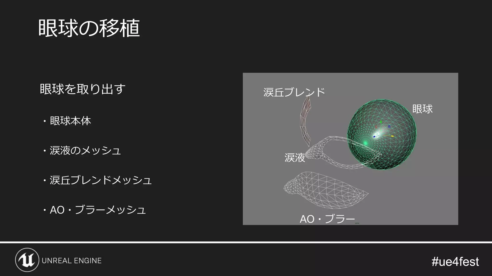 #ue4fest#ue4fest
眼球を取り出す
・眼球本体
・涙液のメッシュ
・涙丘ブレンドメッシュ
・AO・ブラーメッシュ
眼球の移植
眼球
涙液
AO・ブラー
涙丘ブレンド
 