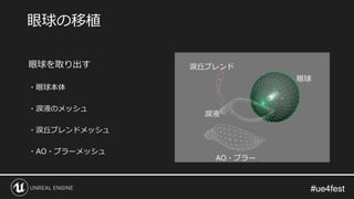#ue4fest#ue4fest
眼球を取り出す
・眼球本体
・涙液のメッシュ
・涙丘ブレンドメッシュ
・AO・ブラーメッシュ
眼球の移植
眼球
涙液
AO・ブラー
涙丘ブレンド
 
