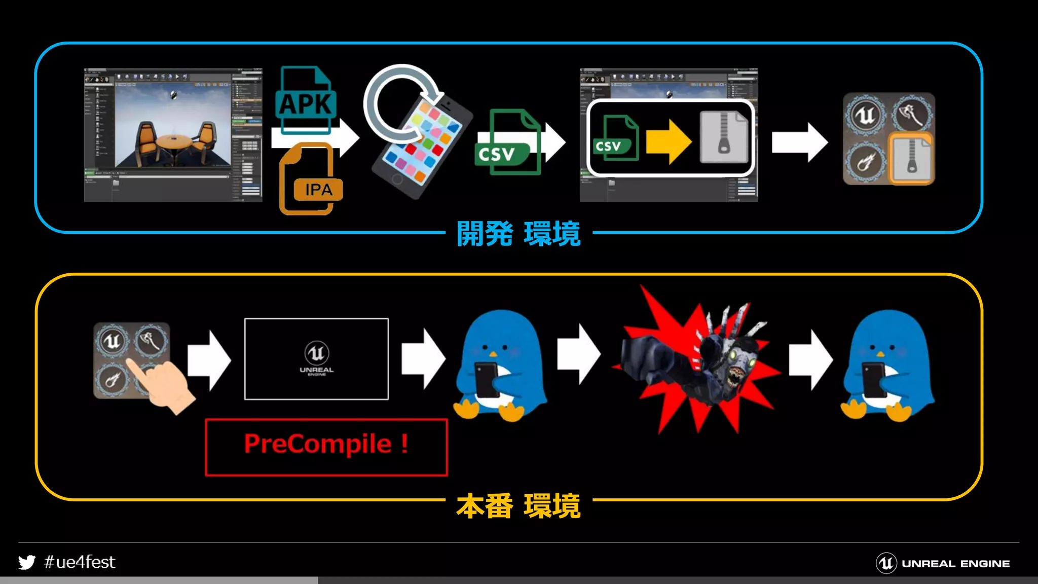 開発 環境
本番 環境
 