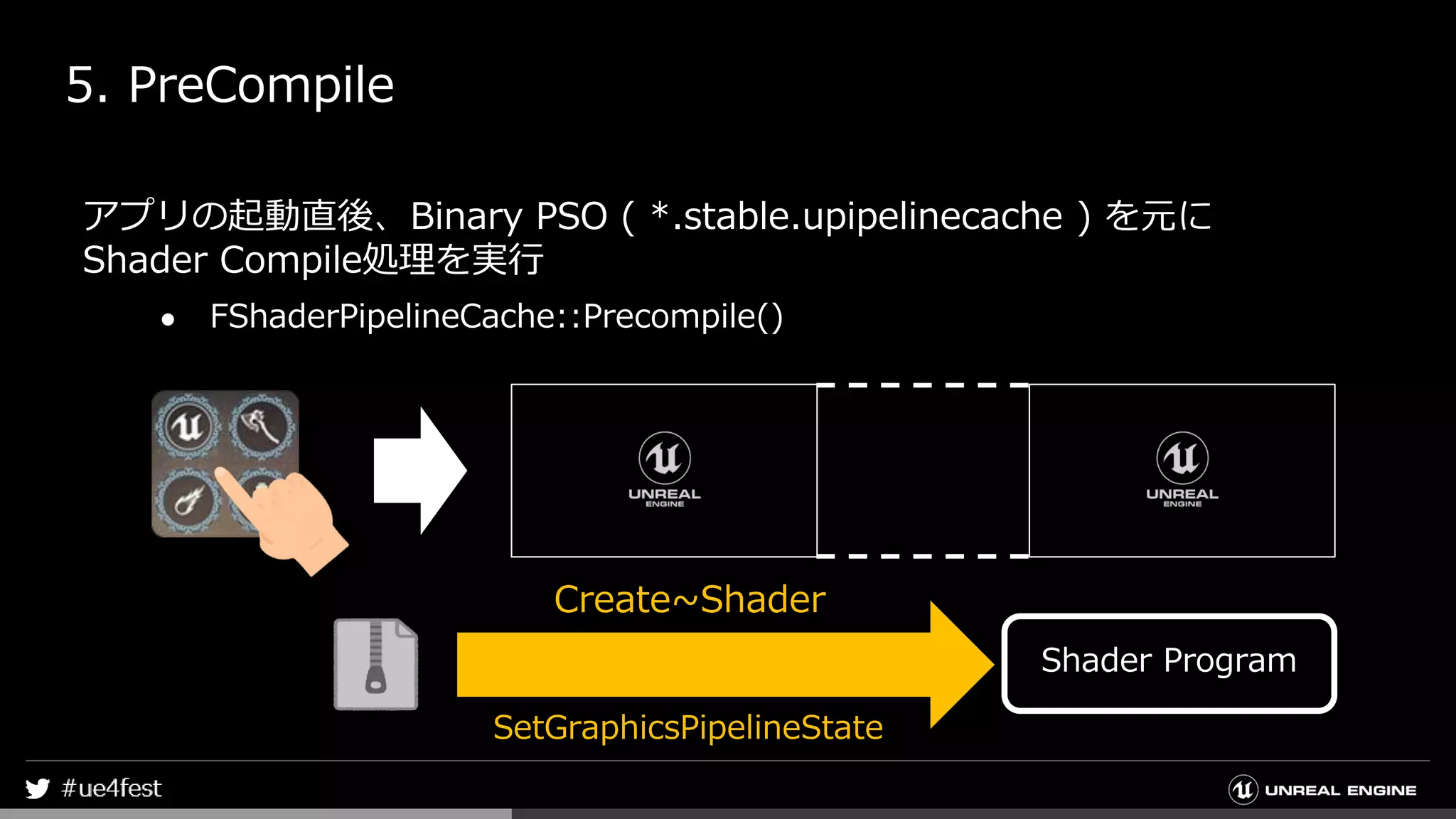 5. PreCompile
アプリの起動直後、Binary PSO ( *.stable.upipelinecache ) を元に
Shader Compile処理を実行
● FShaderPipelineCache::Precompile()
Shader Program
Create~Shader
SetGraphicsPipelineState
 