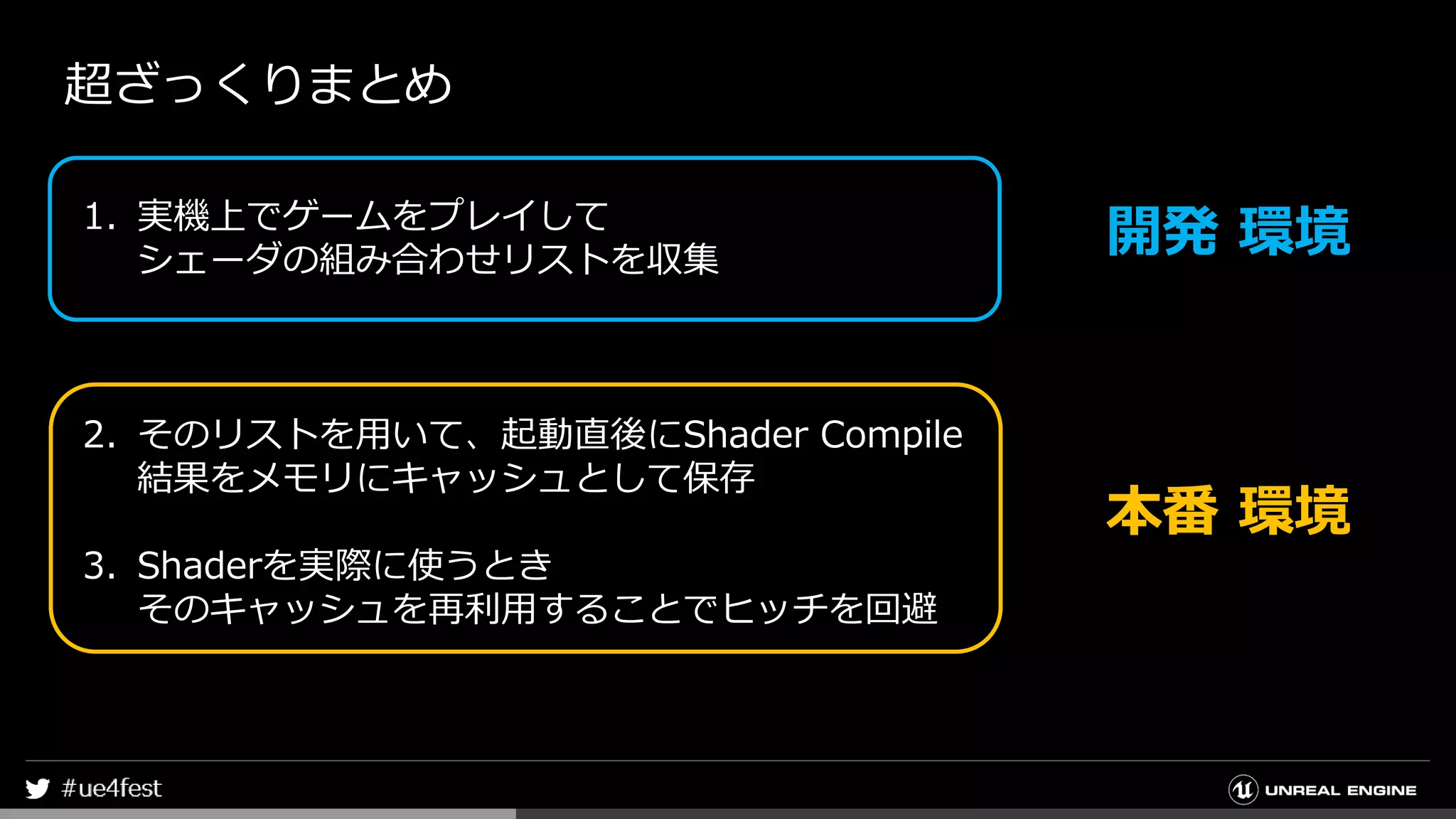 超ざっくりまとめ
1. 実機上でゲームをプレイして
シェーダの組み合わせリストを収集
2. そのリストを用いて、起動直後にShader Compile
結果をメモリにキャッシュとして保存
3. Shaderを実際に使うとき
そのキャッシュを再利用することでヒッチを回避
開発 環境
本番 環境
 