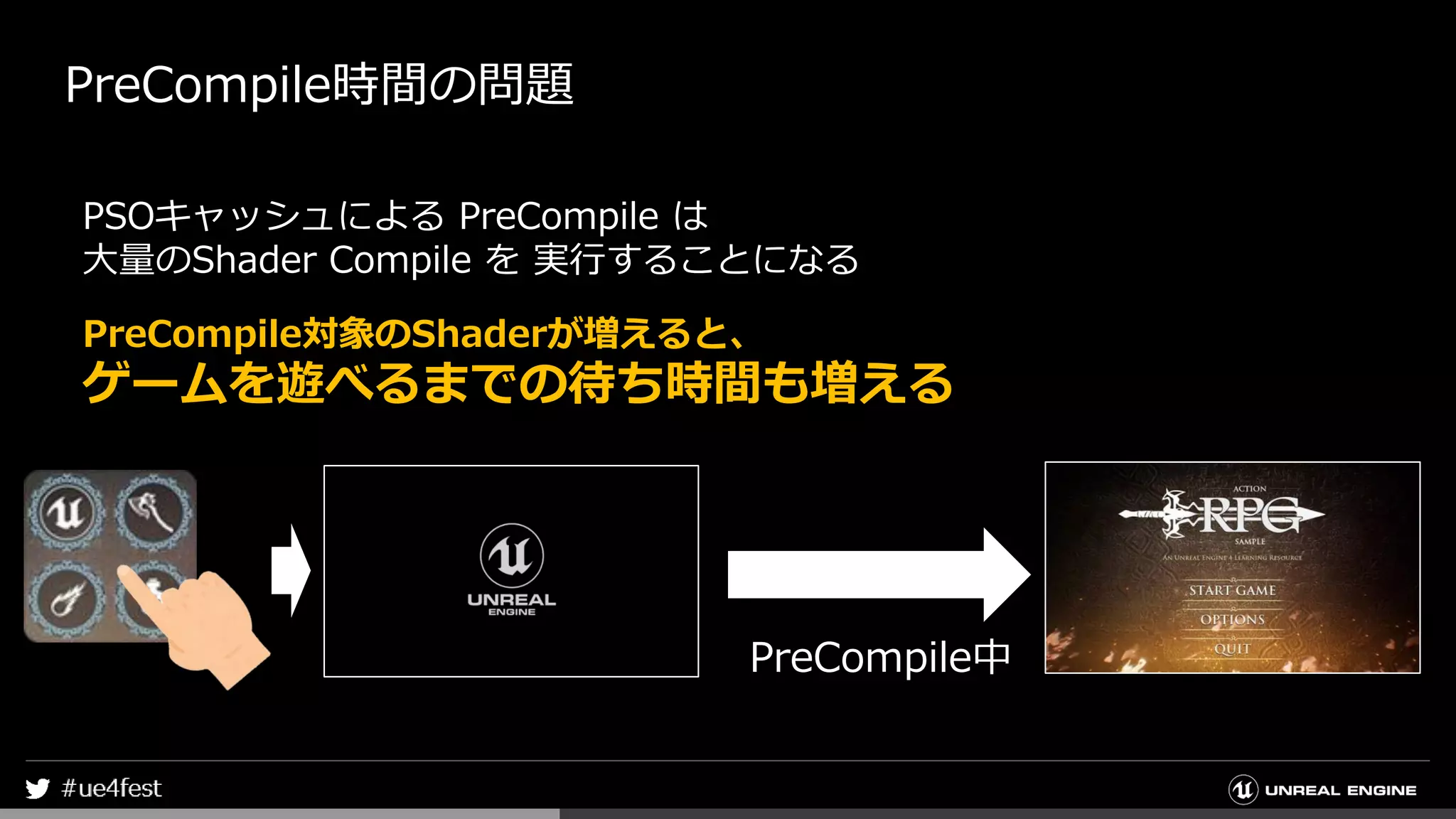 PreCompile時間の問題
PSOキャッシュによる PreCompile は
大量のShader Compile を 実行することになる
PreCompile中
PreCompile対象のShaderが増えると、
ゲームを遊べるまでの待ち時間も増える
 