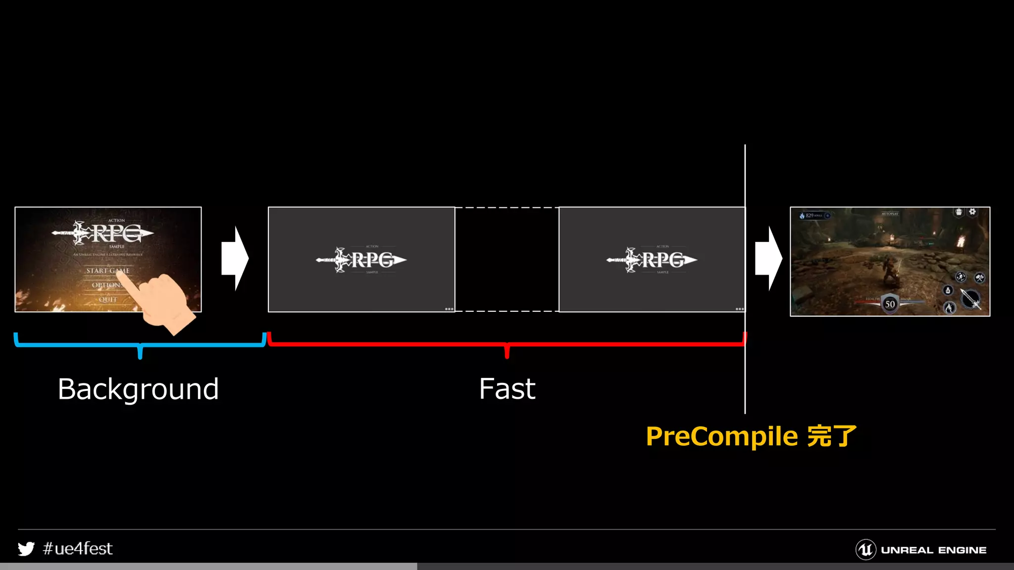 PreCompile 完了
Background Fast
 