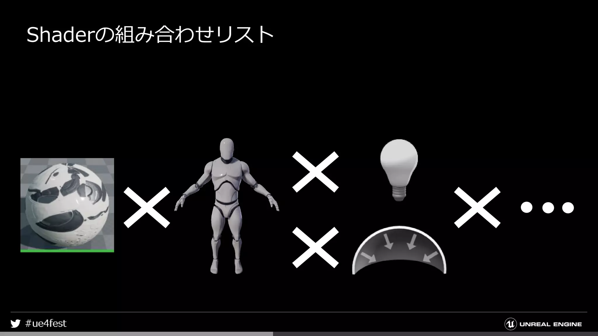 Shaderの組み合わせリスト
 