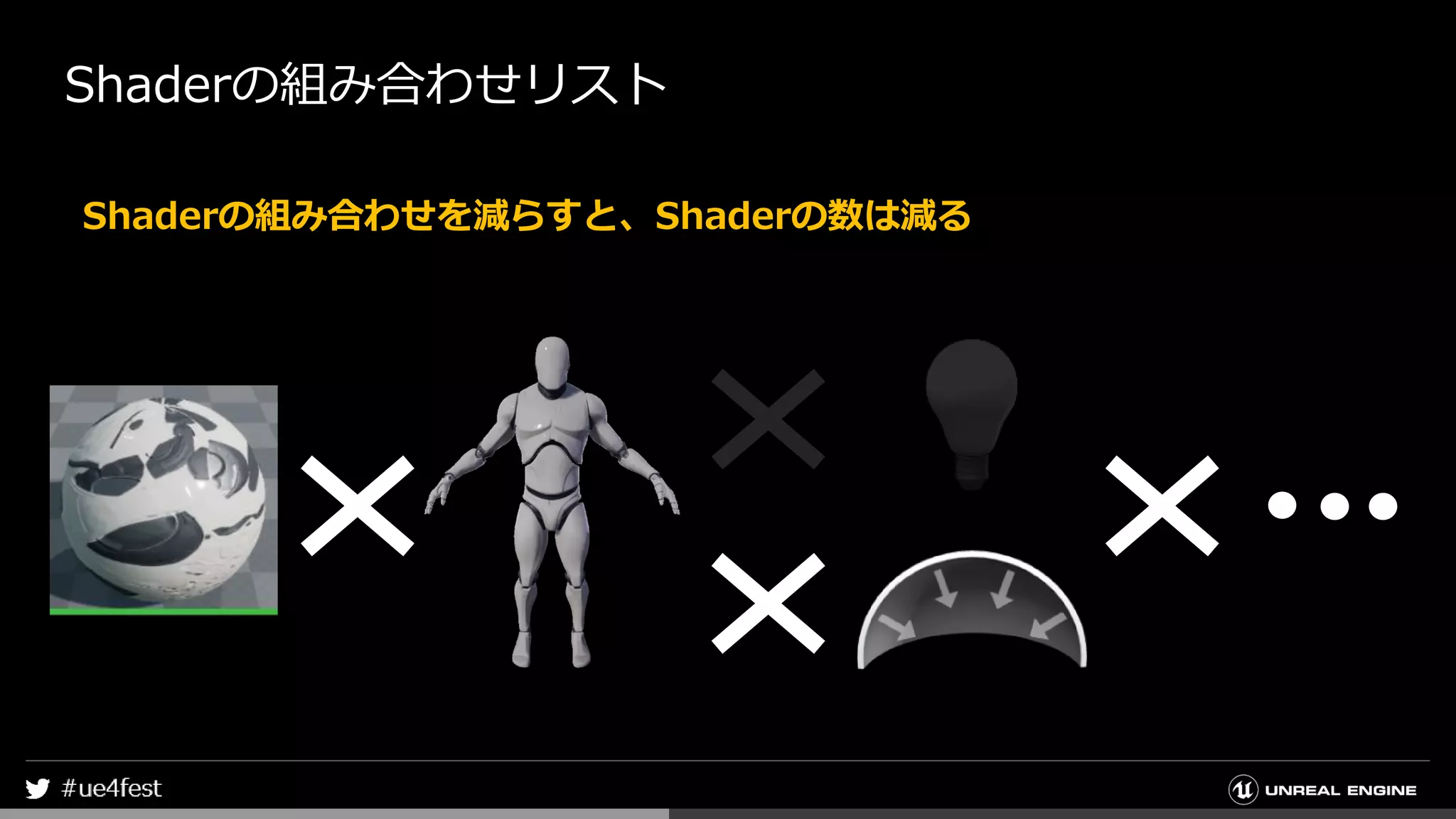 Shaderの組み合わせリスト
Shaderの組み合わせを減らすと、Shaderの数は減る
 