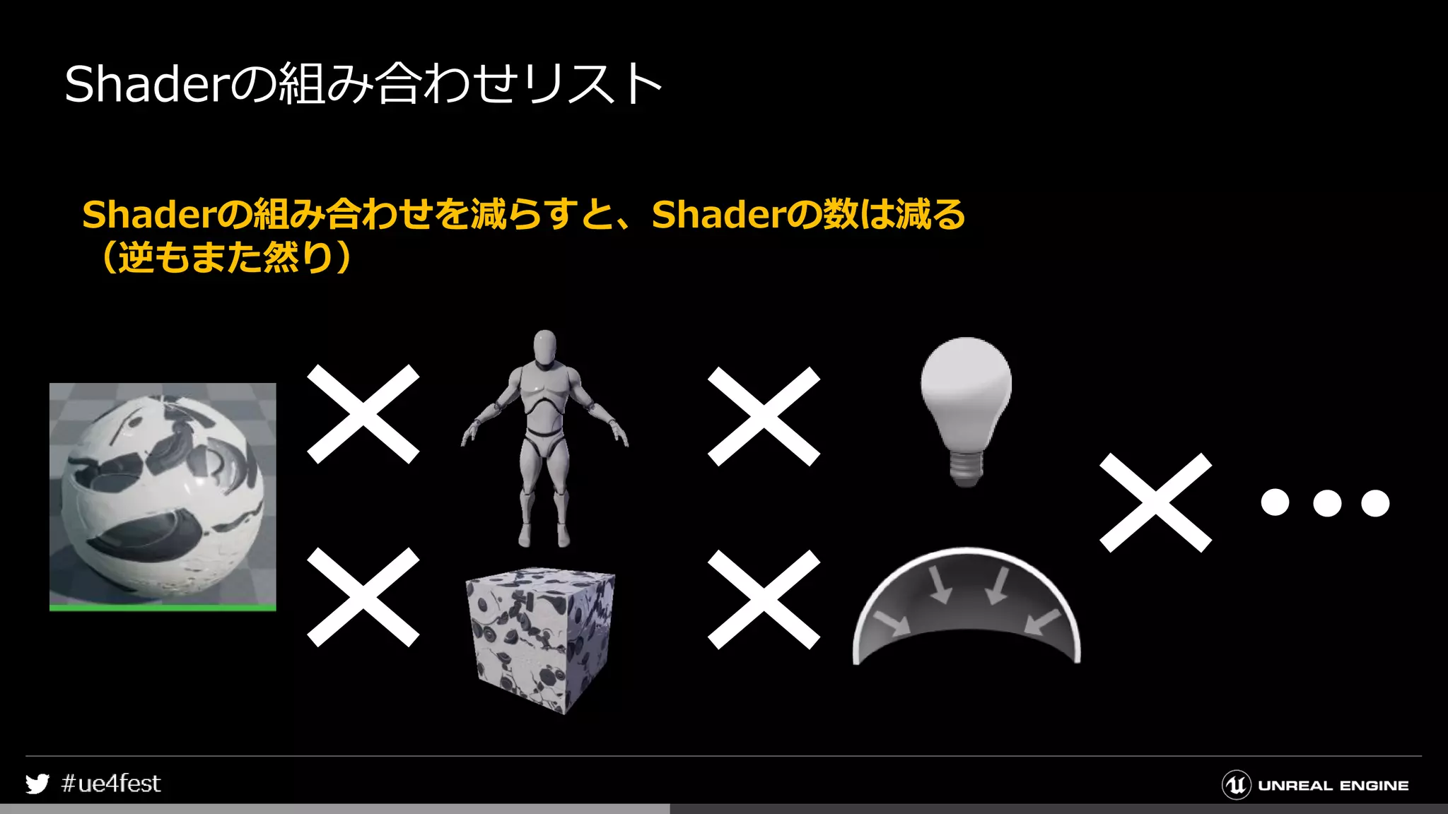 Shaderの組み合わせリスト
Shaderの組み合わせを減らすと、Shaderの数は減る
（逆もまた然り）
 