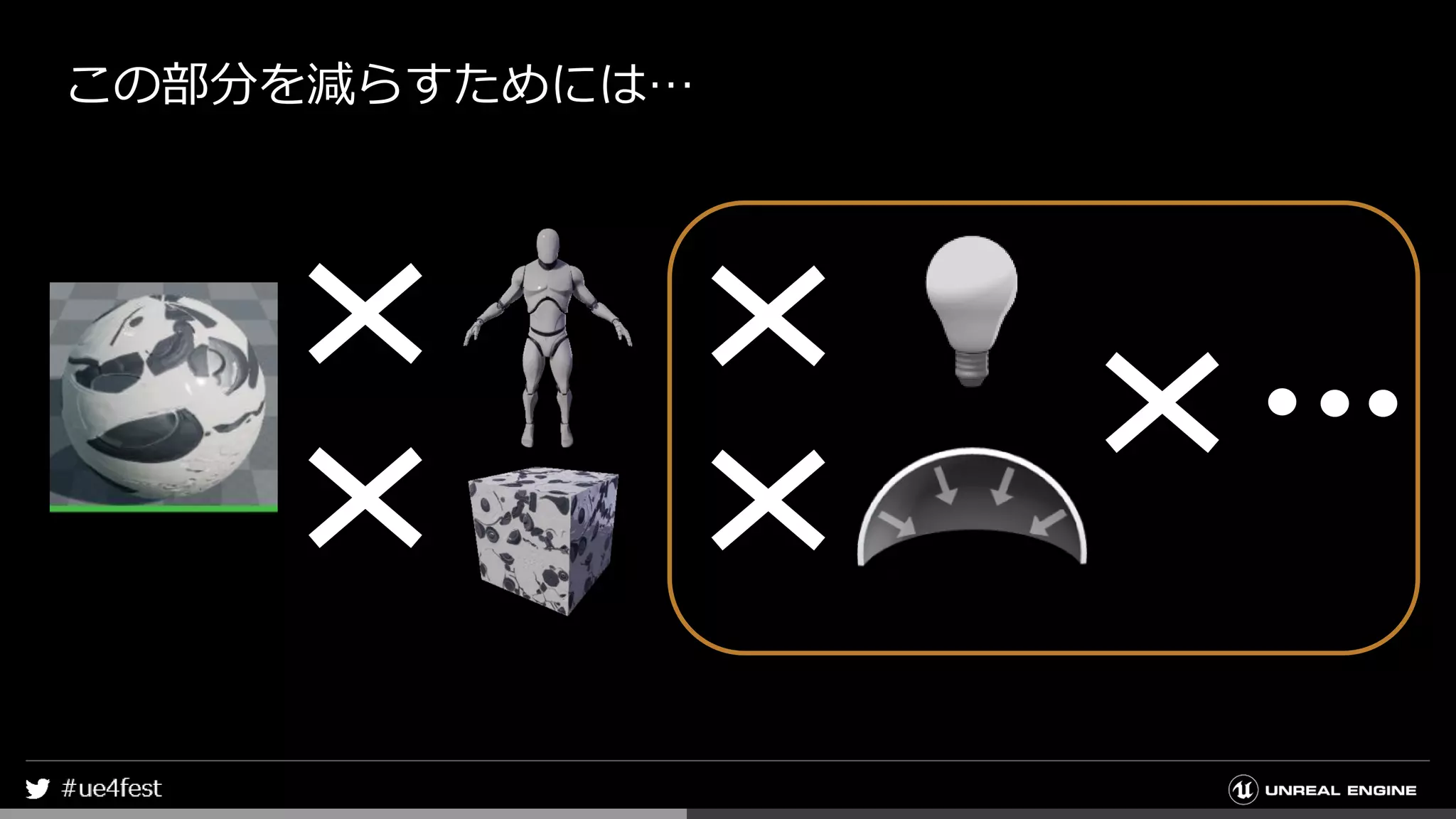 この部分を減らすためには…
 