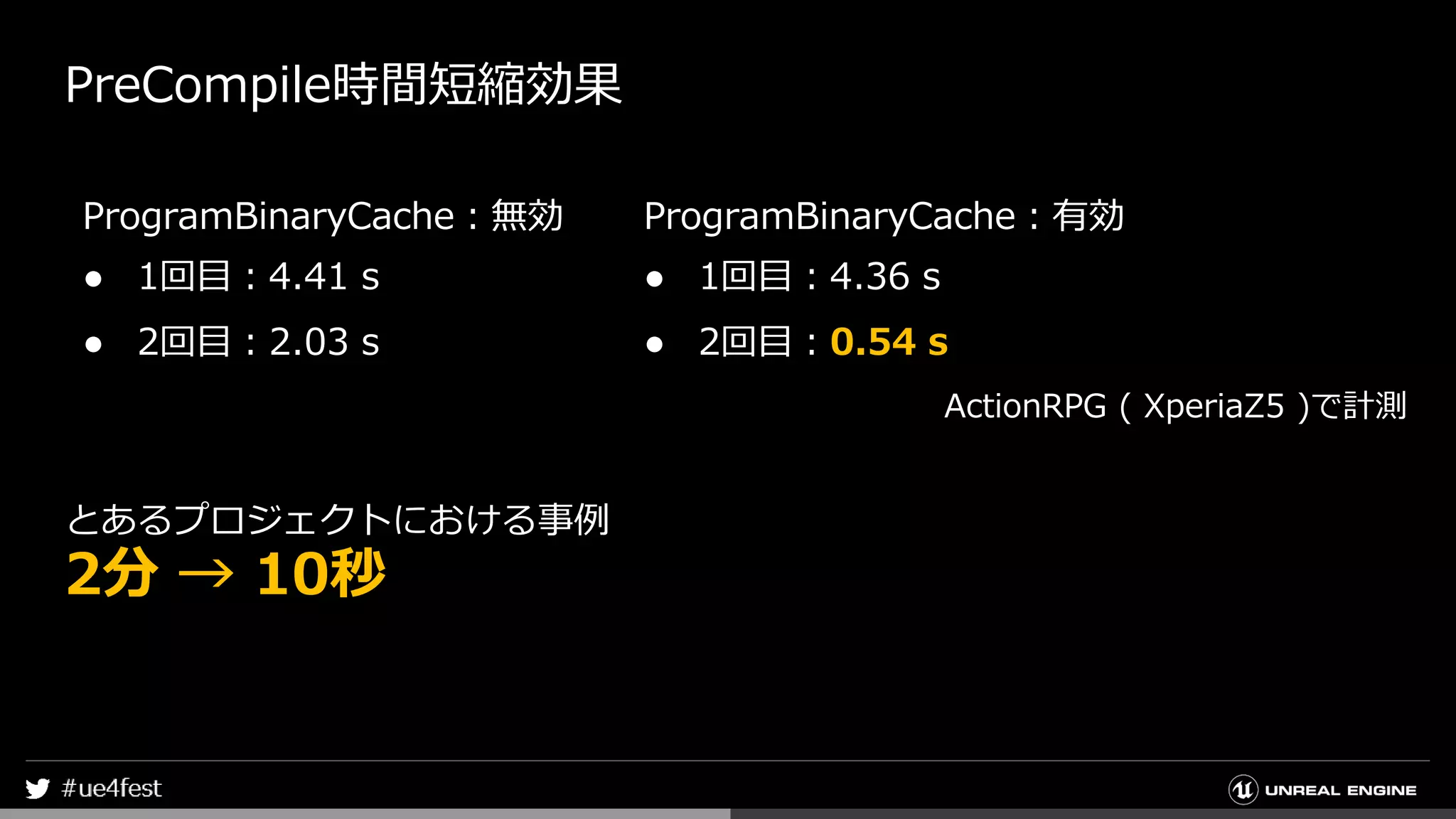 PreCompile時間短縮効果
ProgramBinaryCache：無効
● 1回目：4.41 s
● 2回目：2.03 s
ProgramBinaryCache：有効
● 1回目：4.36 s
● 2回目：0.54 s
とあるプロジェクトにおける事例
2分 → 10秒
ActionRPG ( XperiaZ5 )で計測
 