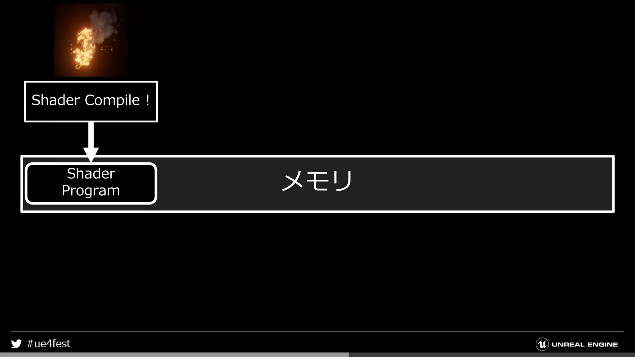 Shader Compile !
メモリShader
Program
 