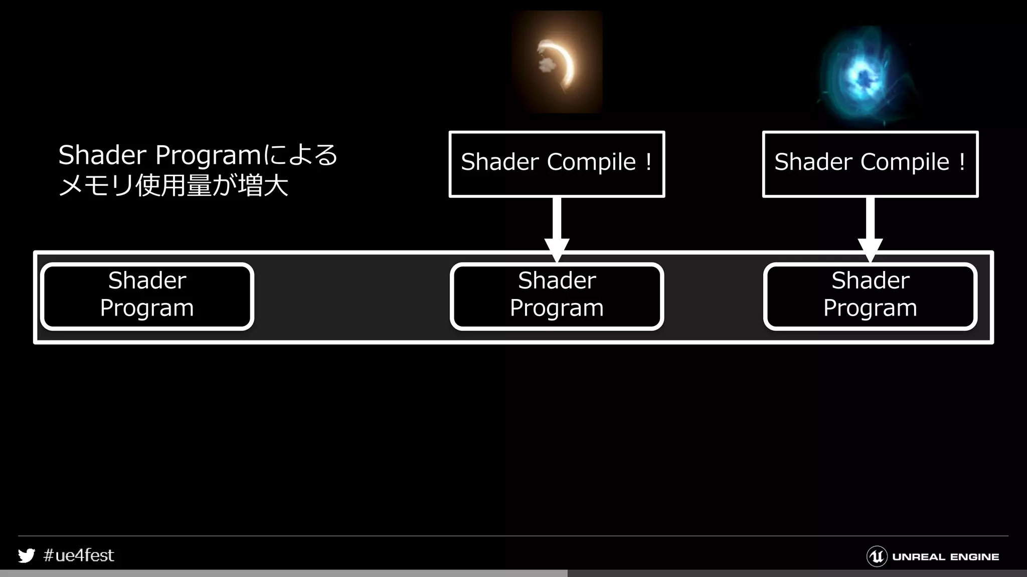 Shader Compile !
Shader
Program
Shader Compile !
Shader
Program
Shader
Program
Shader Programによる
メモリ使用量が増大
 
