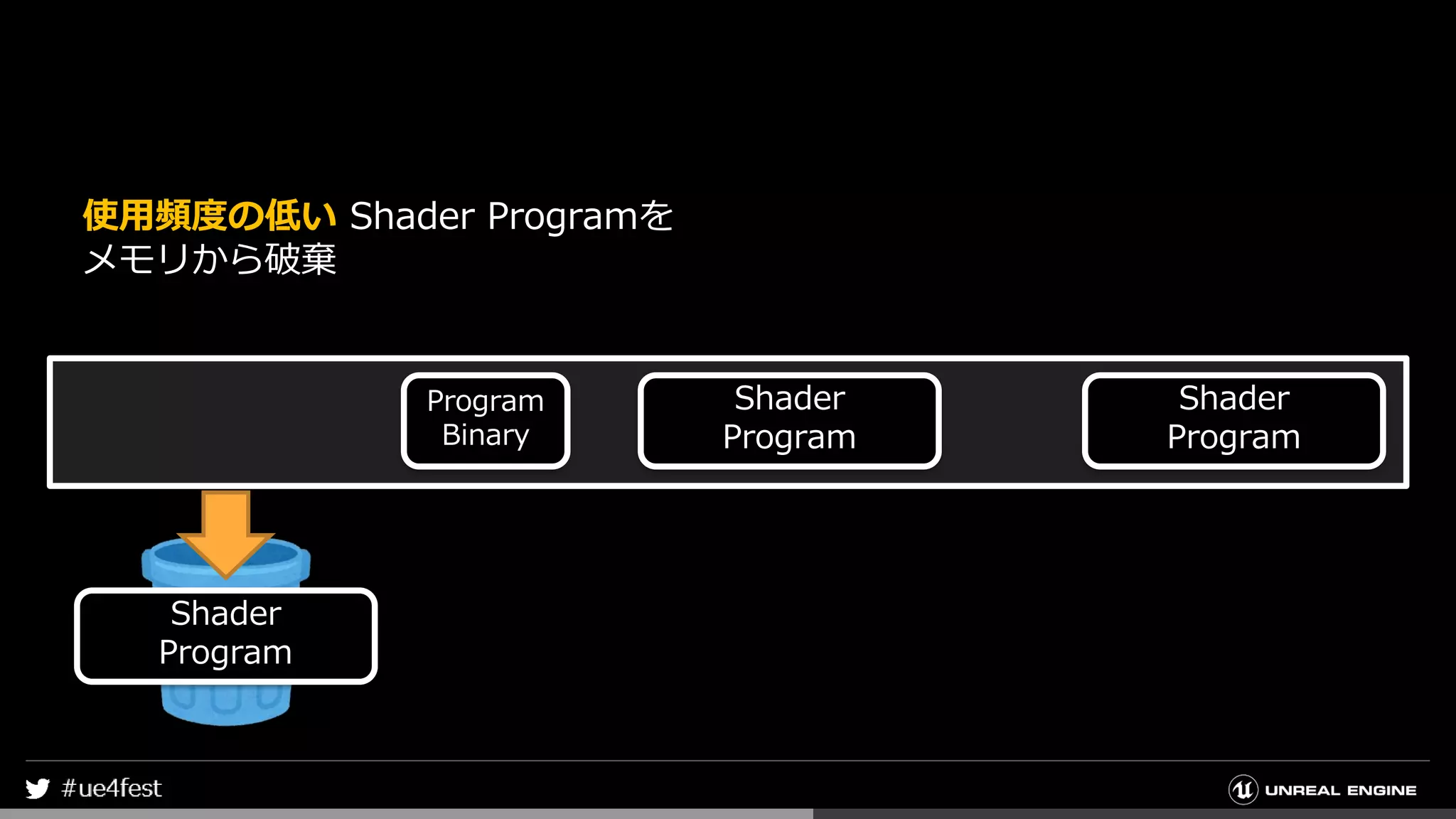 Shader
Program
Shader
Program
Program
Binary
使用頻度の低い Shader Programを
メモリから破棄
Shader
Program
 