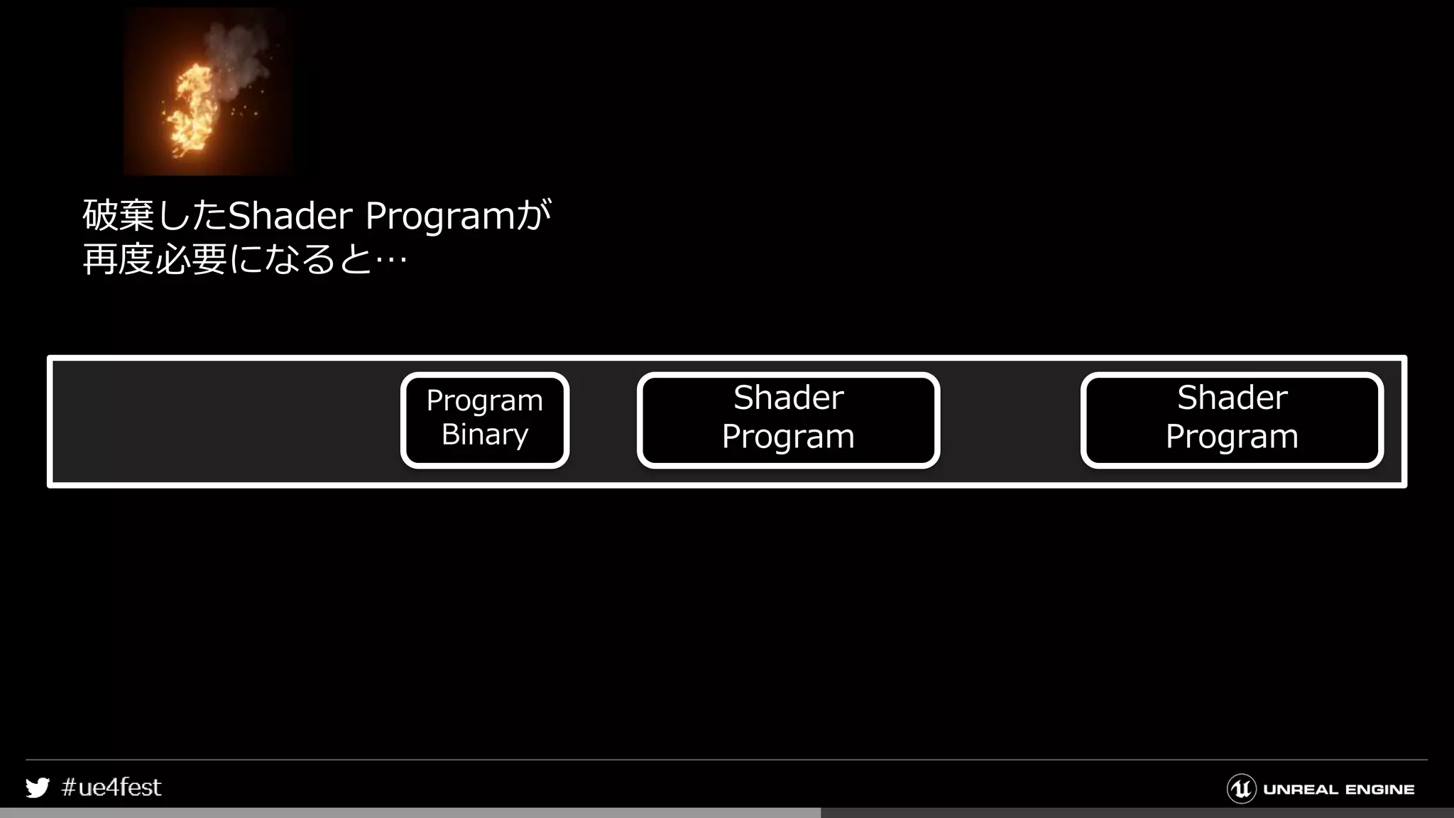 Shader
Program
Shader
Program
Program
Binary
破棄したShader Programが
再度必要になると…
 