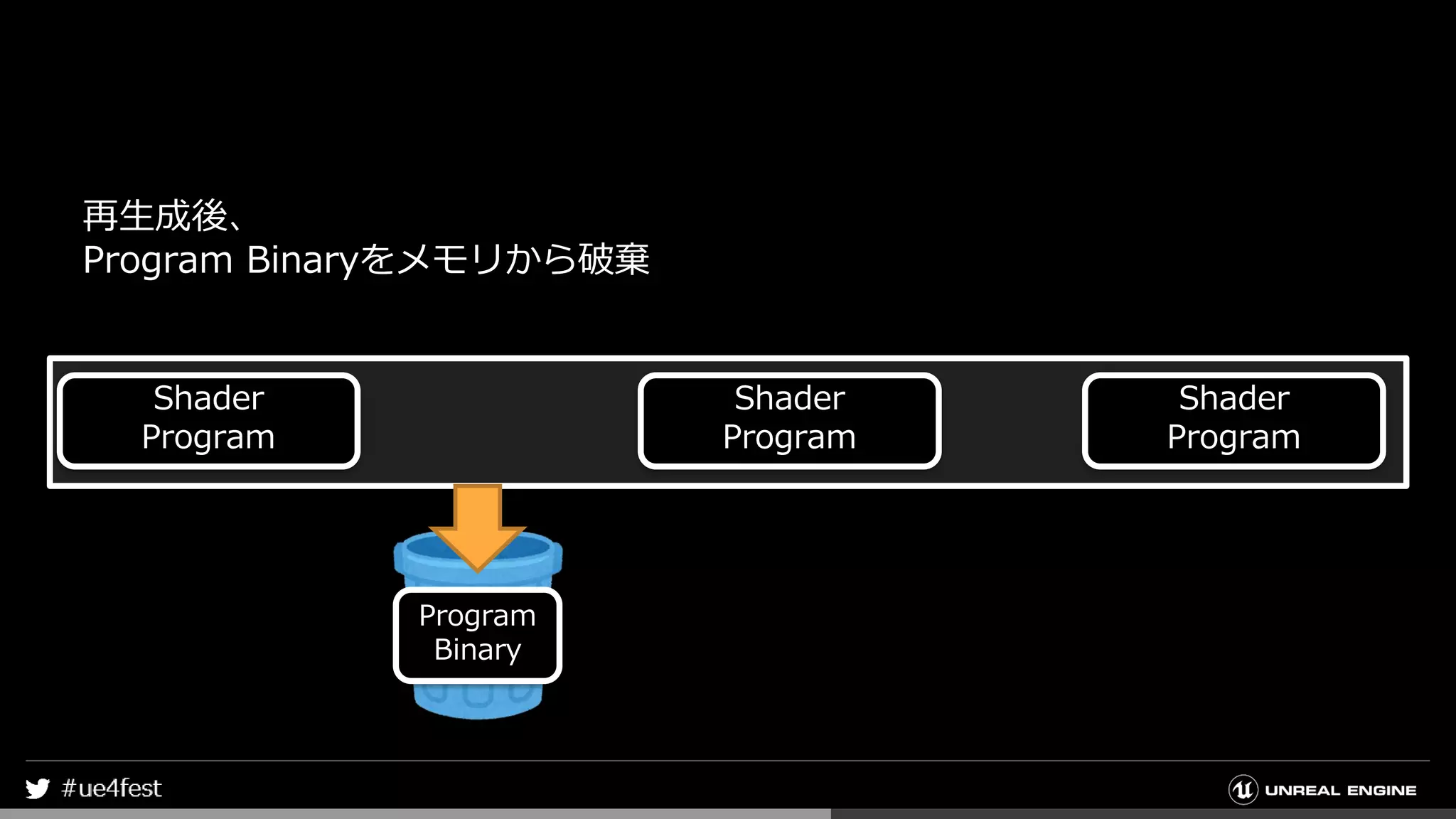 Shader
Program
Shader
Program
Shader
Program
再生成後、
Program Binaryをメモリから破棄
Program
Binary
 