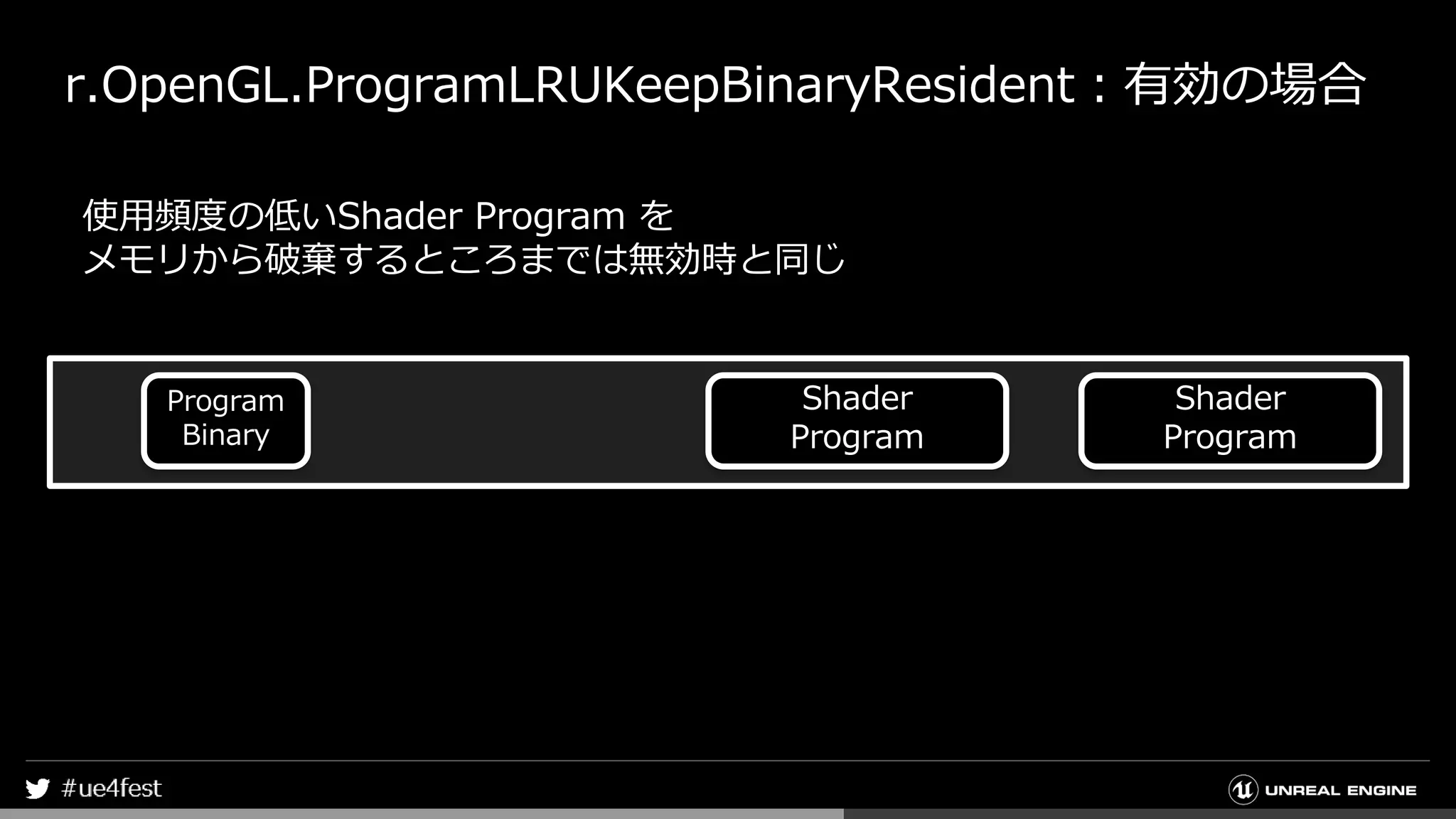 r.OpenGL.ProgramLRUKeepBinaryResident：有効の場合
使用頻度の低いShader Program を
メモリから破棄するところまでは無効時と同じ
Program
Binary
Shader
Program
Shader
Program
 