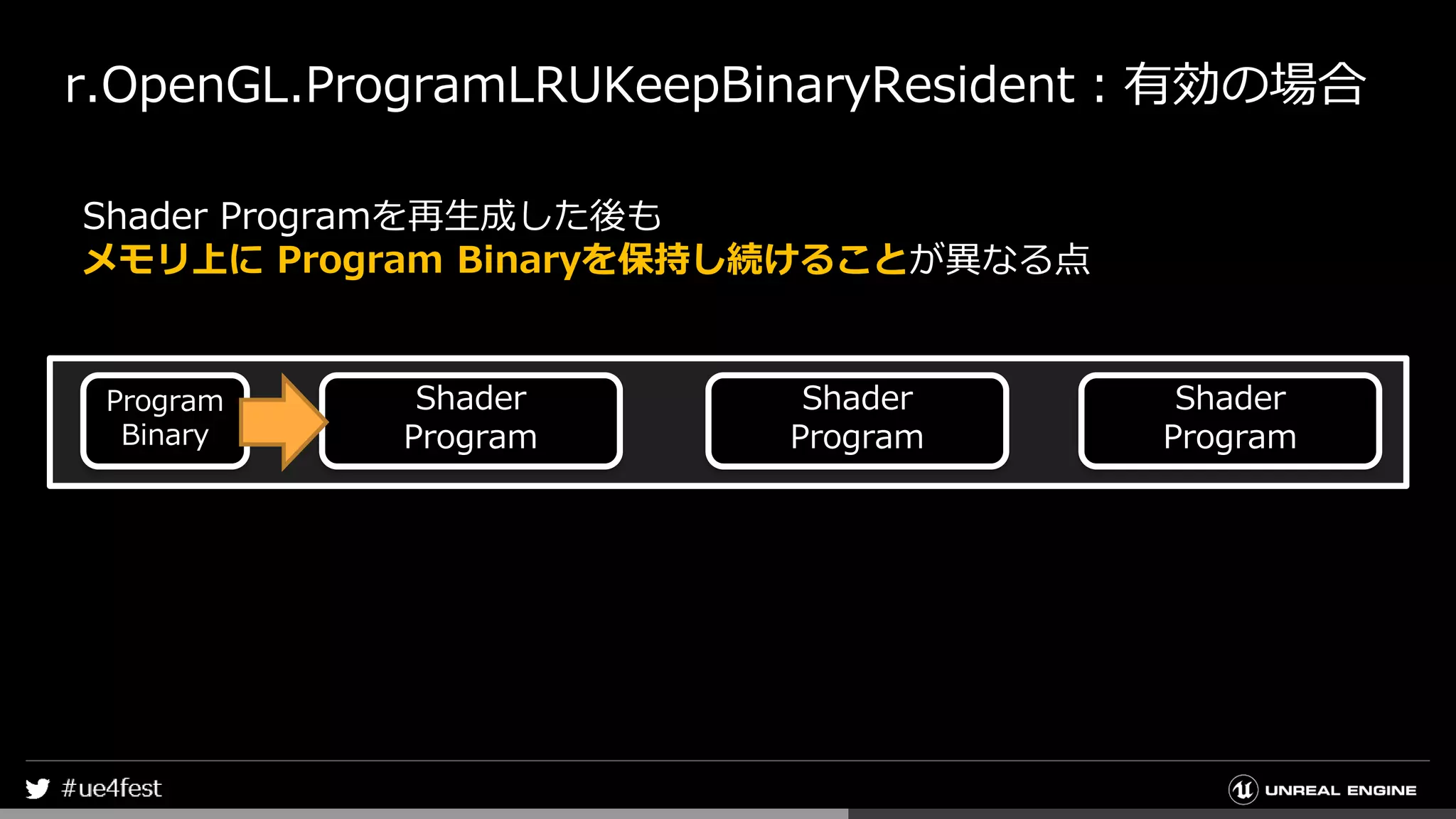 r.OpenGL.ProgramLRUKeepBinaryResident：有効の場合
Shader Programを再生成した後も
メモリ上に Program Binaryを保持し続けることが異なる点
Program
Binary
Shader
Program
Shader
Program
Shader
Program
 