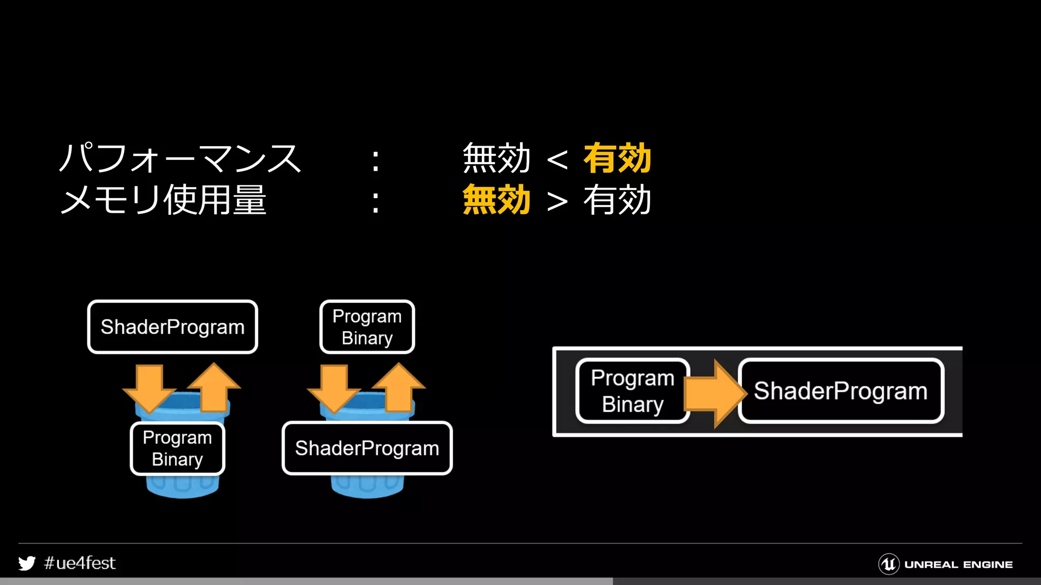 パフォーマンス ： 無効 < 有効
メモリ使用量 ： 無効 > 有効
 