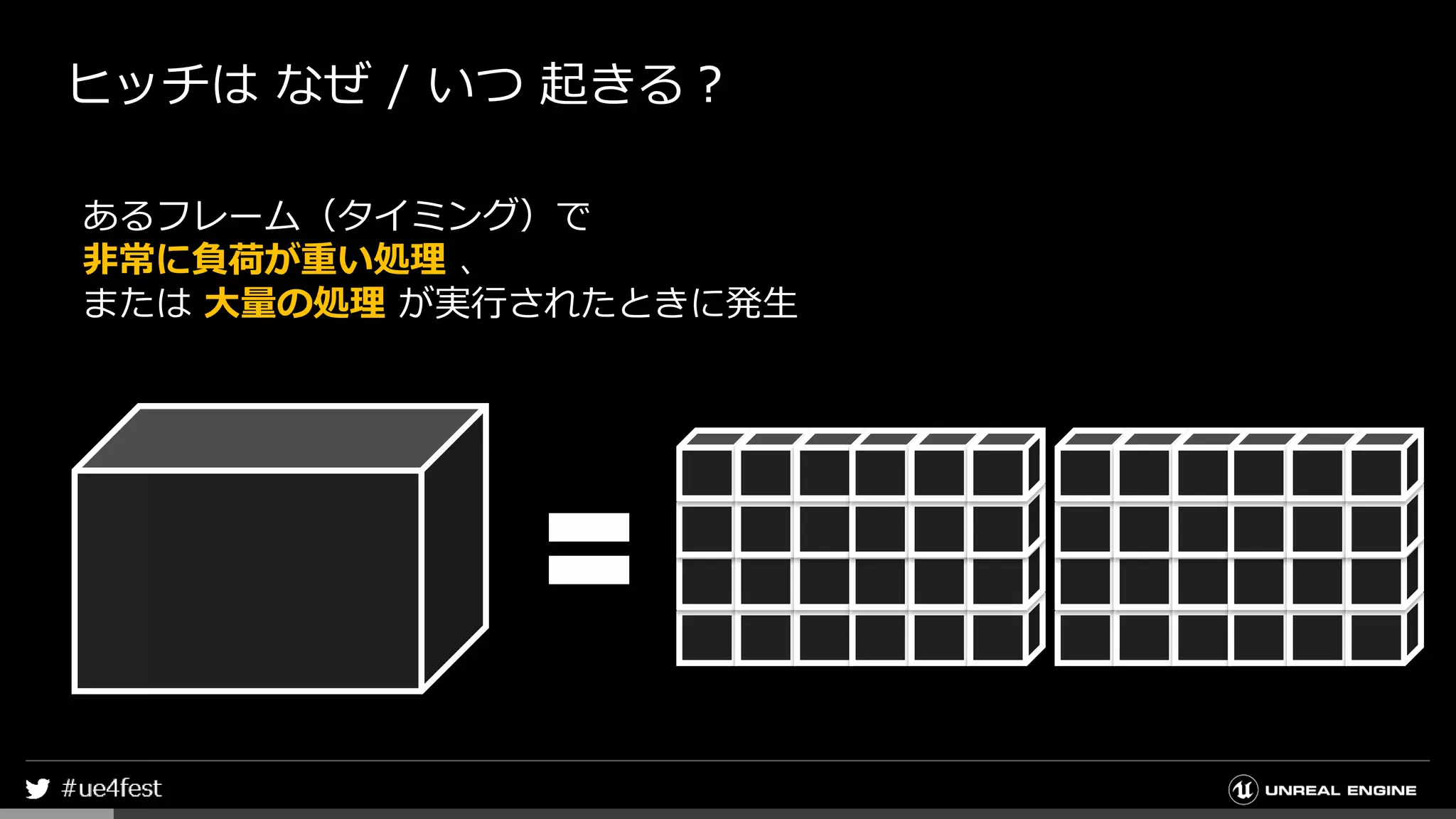 ヒッチは なぜ / いつ 起きる？
あるフレーム（タイミング）で
非常に負荷が重い処理 、
または 大量の処理 が実行されたときに発生
 