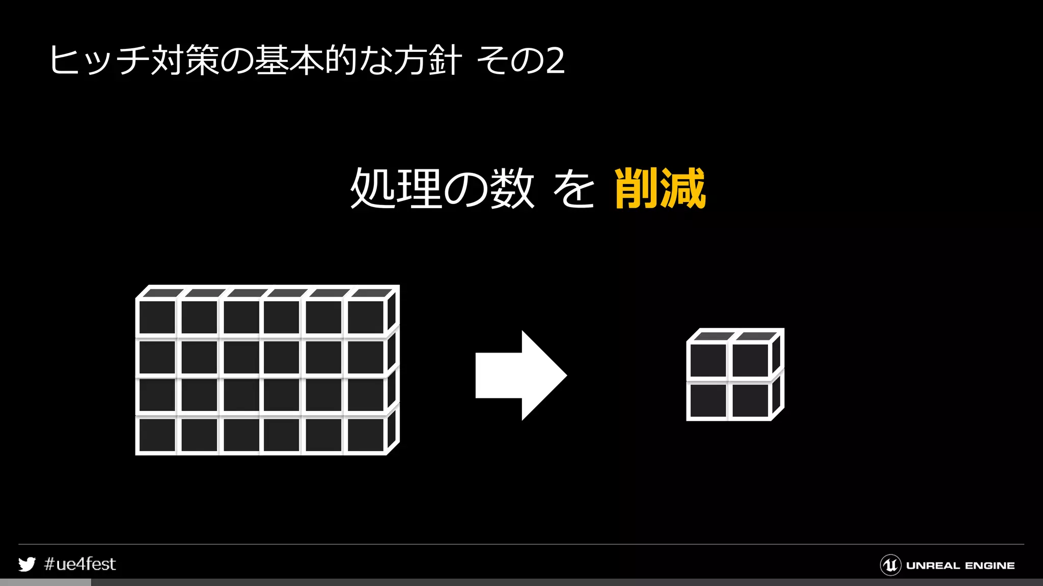 ヒッチ対策の基本的な方針 その2
処理の数 を 削減
 