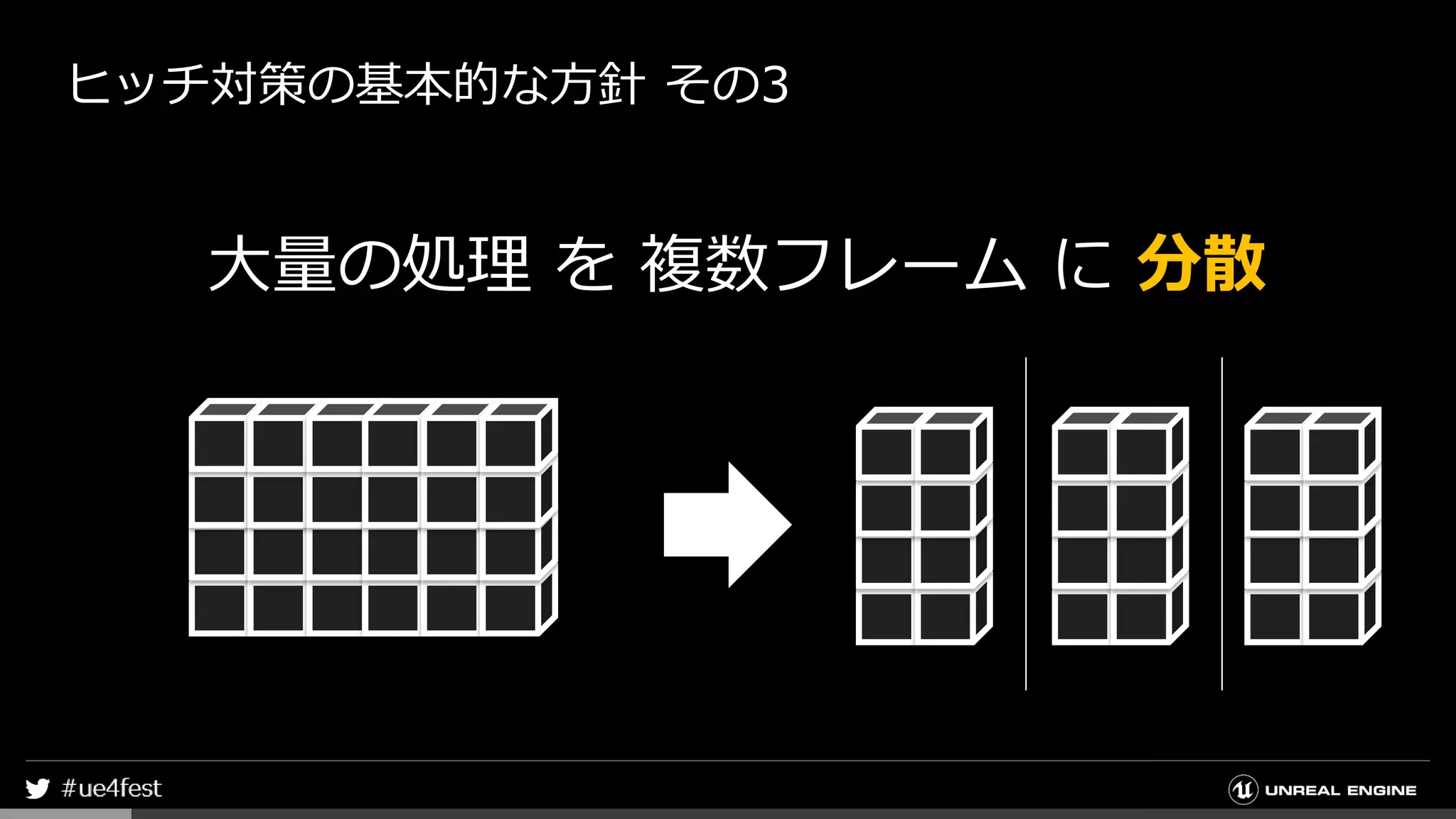 ヒッチ対策の基本的な方針 その3
大量の処理 を 複数フレーム に 分散
 