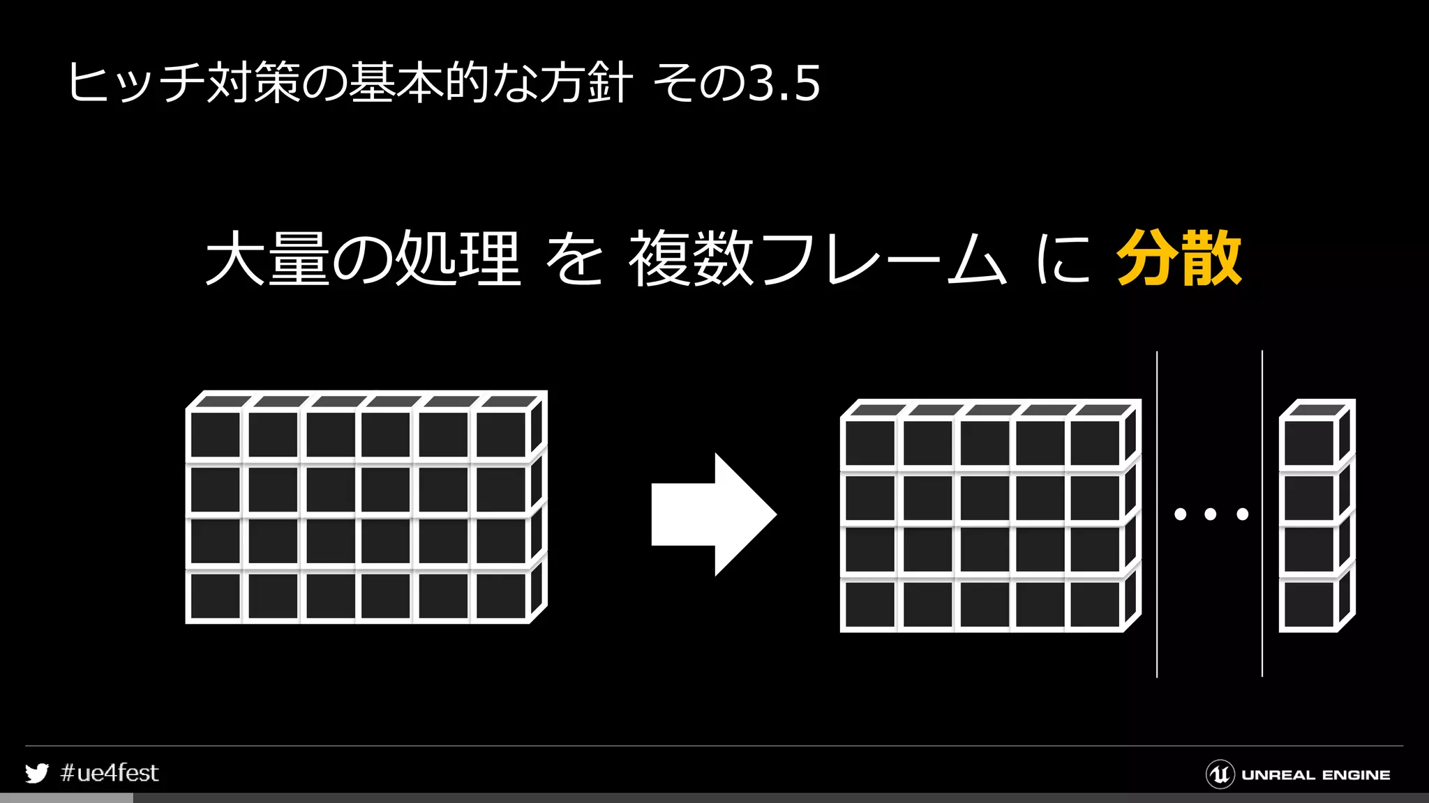 ヒッチ対策の基本的な方針 その3.5
大量の処理 を 複数フレーム に 分散
 
