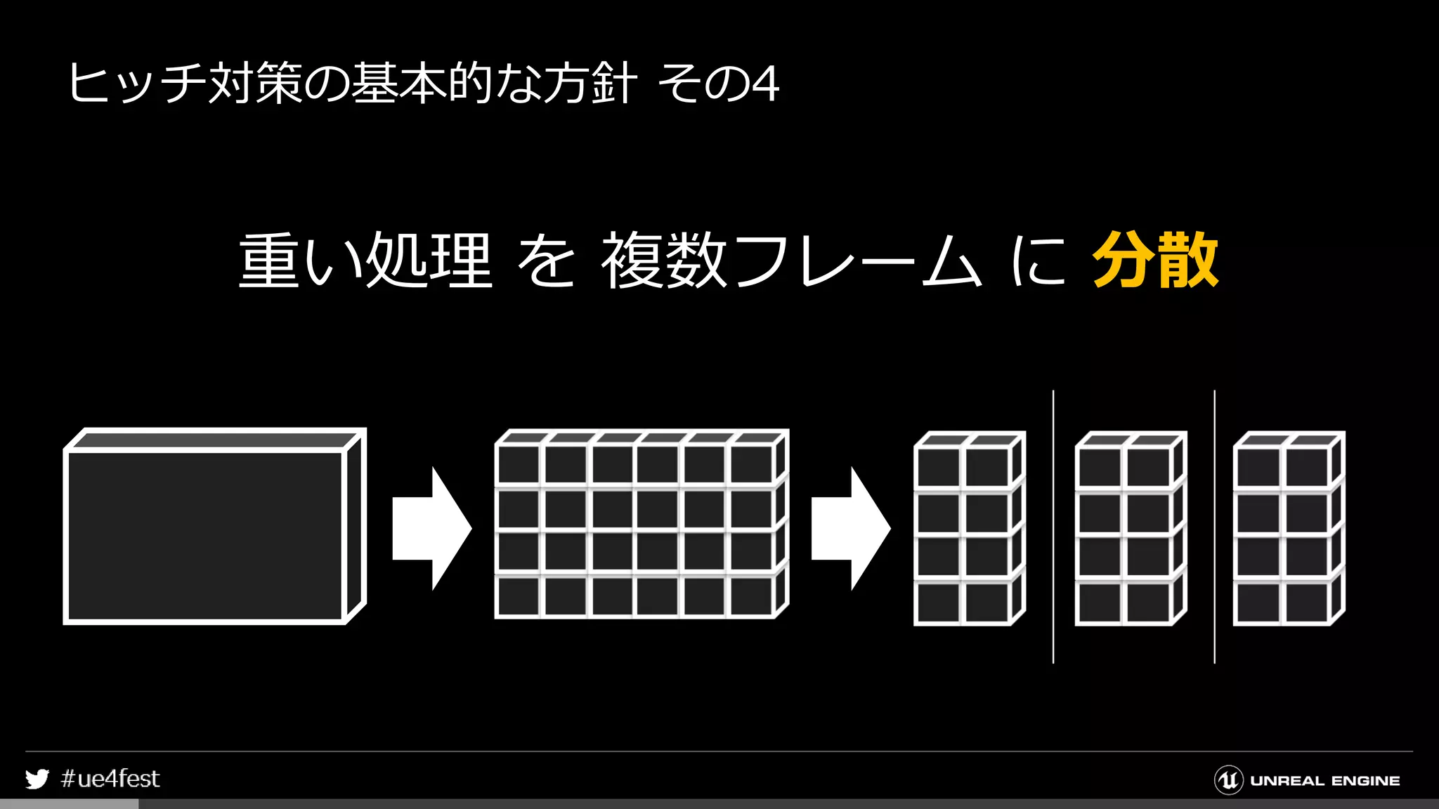 ヒッチ対策の基本的な方針 その4
重い処理 を 複数フレーム に 分散
 