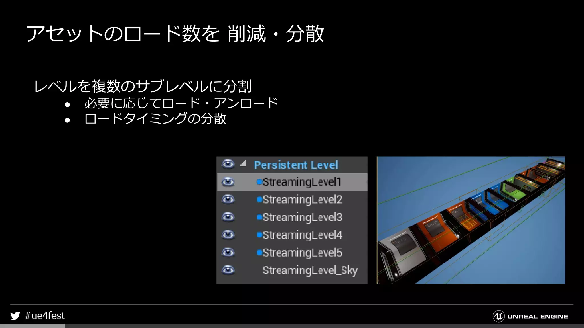 レベルを複数のサブレベルに分割
● 必要に応じてロード・アンロード
● ロードタイミングの分散
アセットのロード数を 削減・分散
 