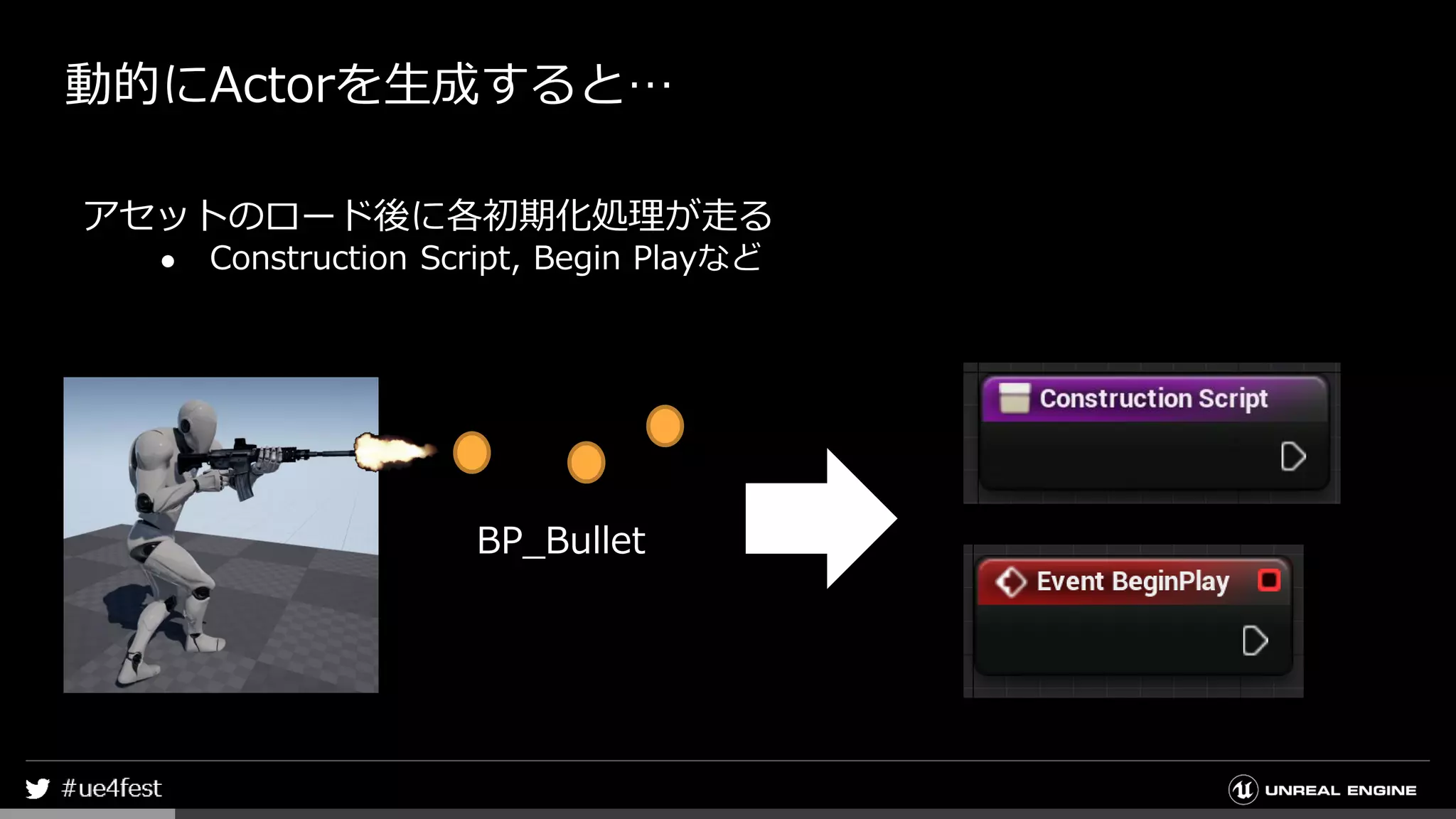 動的にActorを生成すると…
アセットのロード後に各初期化処理が走る
● Construction Script, Begin Playなど
BP_Bullet
 