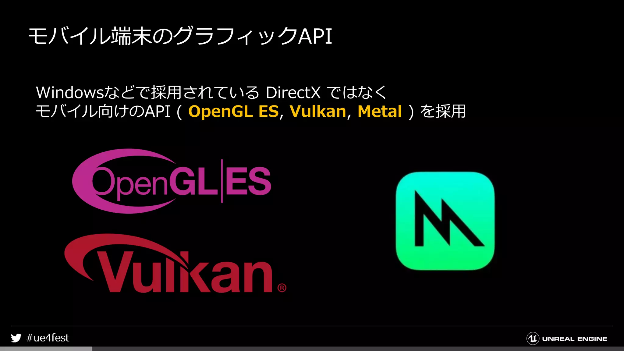 モバイル端末のグラフィックAPI
Windowsなどで採用されている DirectX ではなく
モバイル向けのAPI ( OpenGL ES, Vulkan, Metal ) を採用
 